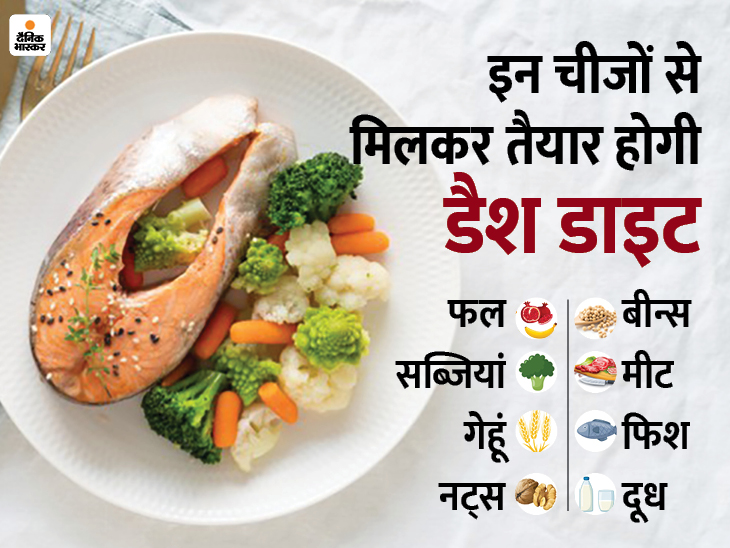 Dash Diet in Hindi